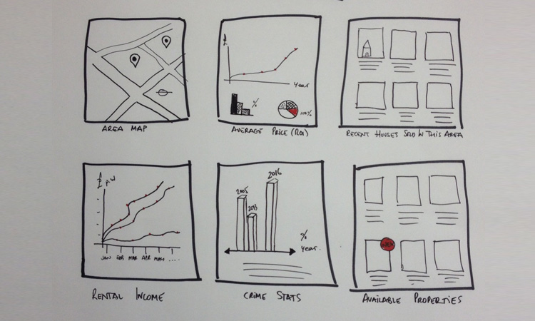 savills personas-wireframes-CXMap