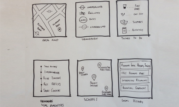 savills personas-wireframes-CXMap